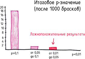 Математика с дурацкими рисунками. Идеи, которые формируют нашу реальность