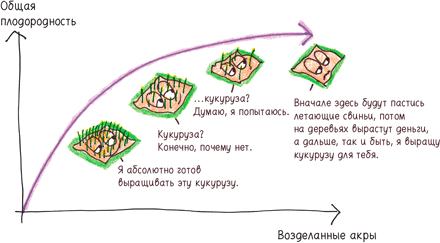 Математика с дурацкими рисунками. Идеи, которые формируют нашу реальность