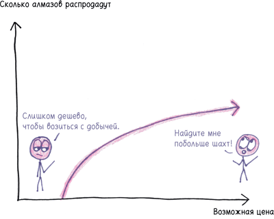 Математика с дурацкими рисунками. Идеи, которые формируют нашу реальность