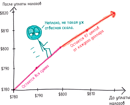 Математика с дурацкими рисунками. Идеи, которые формируют нашу реальность