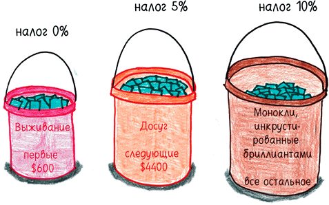 Математика с дурацкими рисунками. Идеи, которые формируют нашу реальность