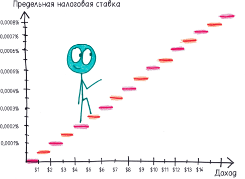 Математика с дурацкими рисунками. Идеи, которые формируют нашу реальность