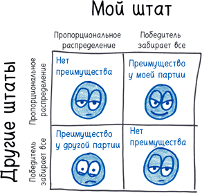 Математика с дурацкими рисунками. Идеи, которые формируют нашу реальность