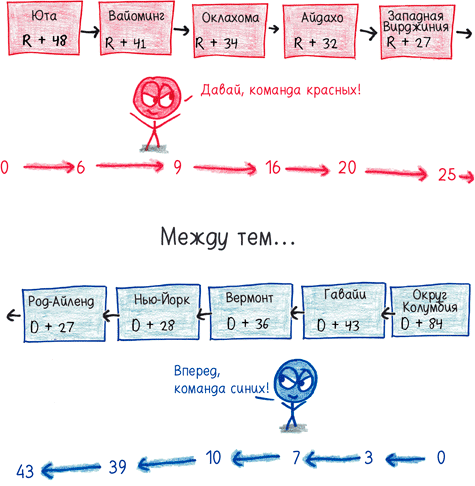 Математика с дурацкими рисунками. Идеи, которые формируют нашу реальность