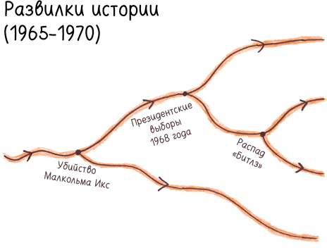 Математика с дурацкими рисунками. Идеи, которые формируют нашу реальность