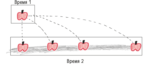 Время переменных. Математический анализ в безумном мире