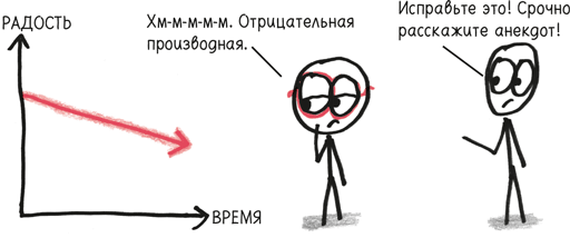 Время переменных. Математический анализ в безумном мире