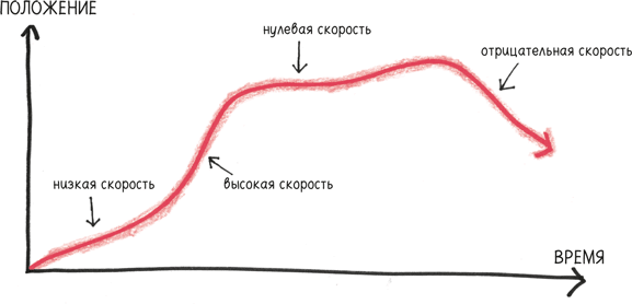 Время переменных. Математический анализ в безумном мире