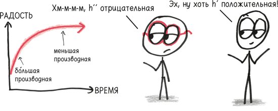 Время переменных. Математический анализ в безумном мире