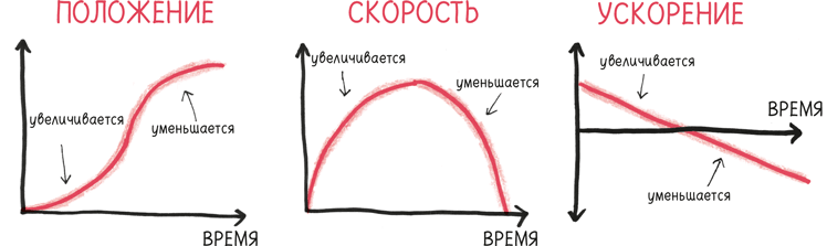 Время переменных. Математический анализ в безумном мире