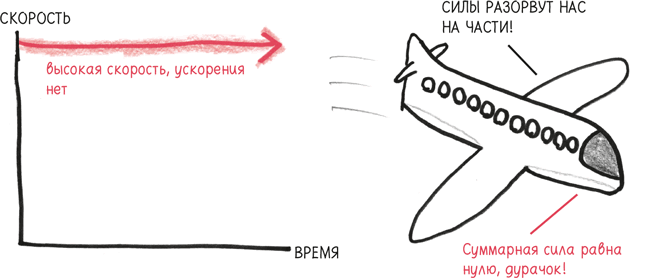 Время переменных. Математический анализ в безумном мире