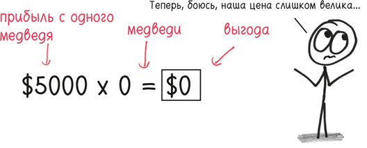 Время переменных. Математический анализ в безумном мире