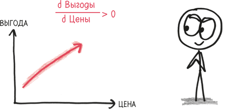 Время переменных. Математический анализ в безумном мире