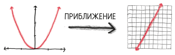 Время переменных. Математический анализ в безумном мире