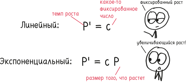 Время переменных. Математический анализ в безумном мире