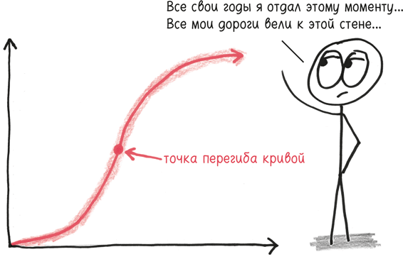 Время переменных. Математический анализ в безумном мире