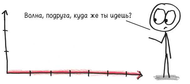 Время переменных. Математический анализ в безумном мире