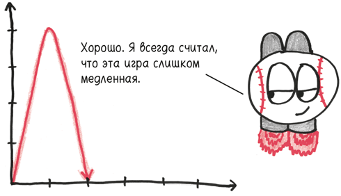 Время переменных. Математический анализ в безумном мире