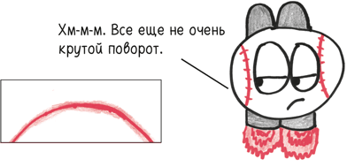 Время переменных. Математический анализ в безумном мире