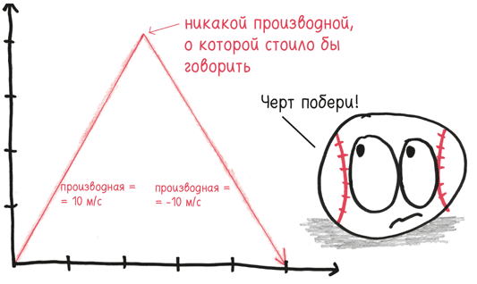 Время переменных. Математический анализ в безумном мире