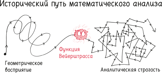 Время переменных. Математический анализ в безумном мире