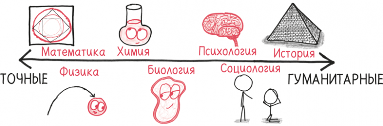 Время переменных. Математический анализ в безумном мире