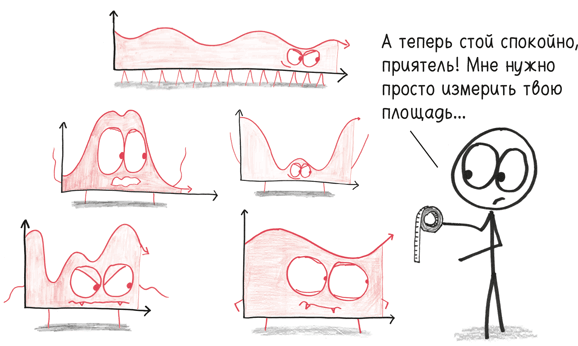 Время переменных. Математический анализ в безумном мире