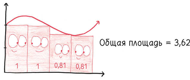 Время переменных. Математический анализ в безумном мире