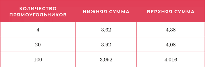 Время переменных. Математический анализ в безумном мире