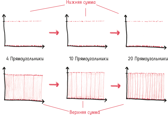 Время переменных. Математический анализ в безумном мире