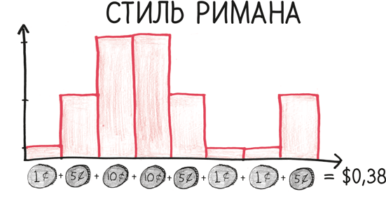 Время переменных. Математический анализ в безумном мире