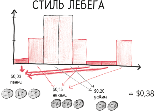 Время переменных. Математический анализ в безумном мире