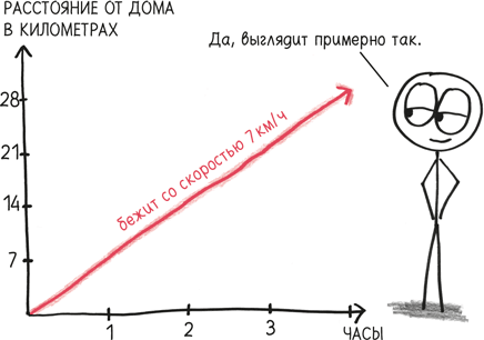 Время переменных. Математический анализ в безумном мире