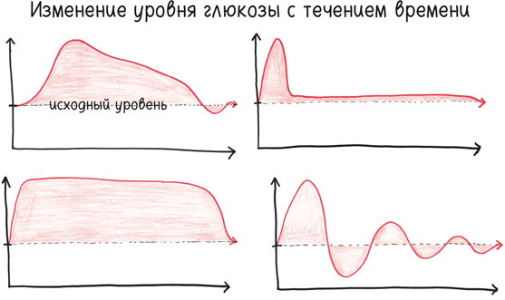 Время переменных. Математический анализ в безумном мире