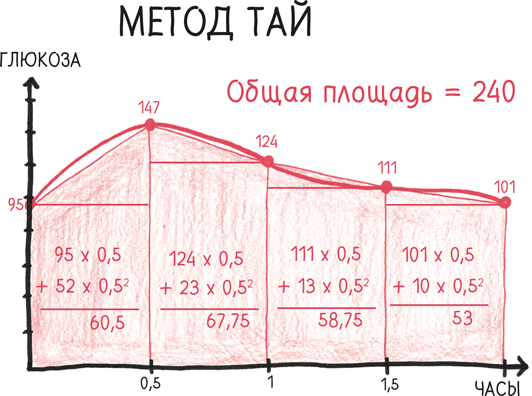 Время переменных. Математический анализ в безумном мире