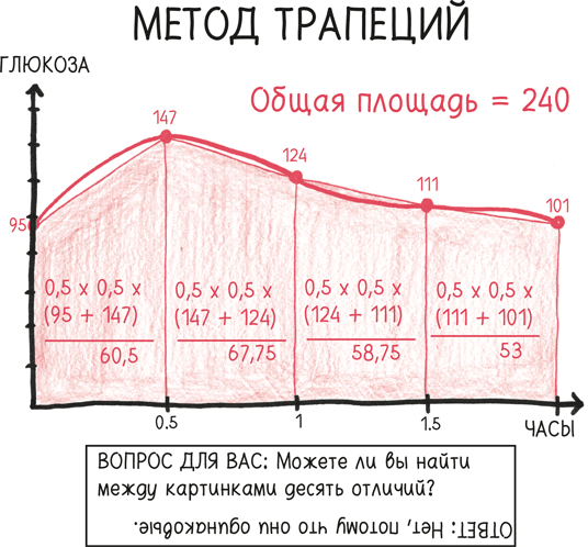 Время переменных. Математический анализ в безумном мире