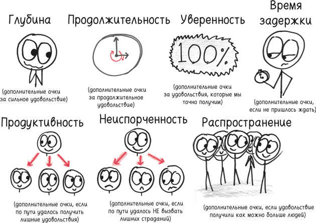 Время переменных. Математический анализ в безумном мире