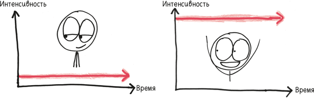 Время переменных. Математический анализ в безумном мире