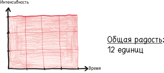 Время переменных. Математический анализ в безумном мире