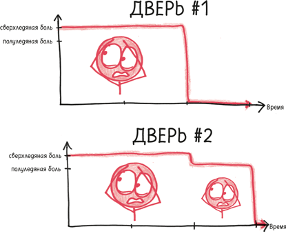 Время переменных. Математический анализ в безумном мире