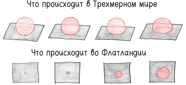 Время переменных. Математический анализ в безумном мире