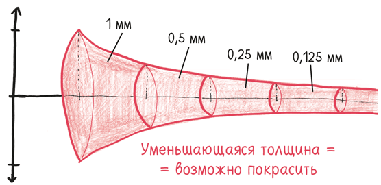 Время переменных. Математический анализ в безумном мире