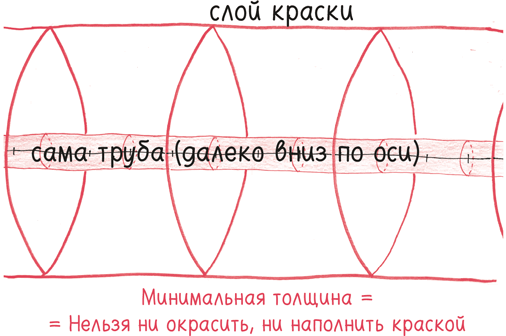 Время переменных. Математический анализ в безумном мире