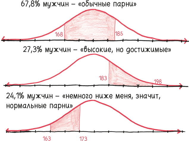 Время переменных. Математический анализ в безумном мире