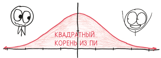 Время переменных. Математический анализ в безумном мире