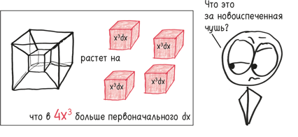 Время переменных. Математический анализ в безумном мире