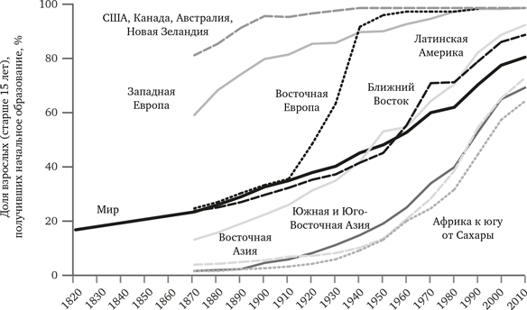 Просвещение продолжается. В защиту разума, науки, гуманизма и прогресса