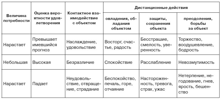 Эмоциональный мозг