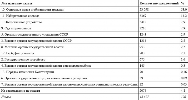 Конституция 1936 года и массовая политическая культура сталинизма