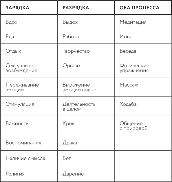 В потоке. Как усилить течение жизненной силы: авторский метод работы с чакрами